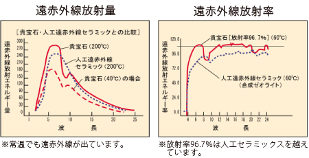en_graph.jpg