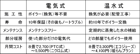 yukadan_hikaku.gif